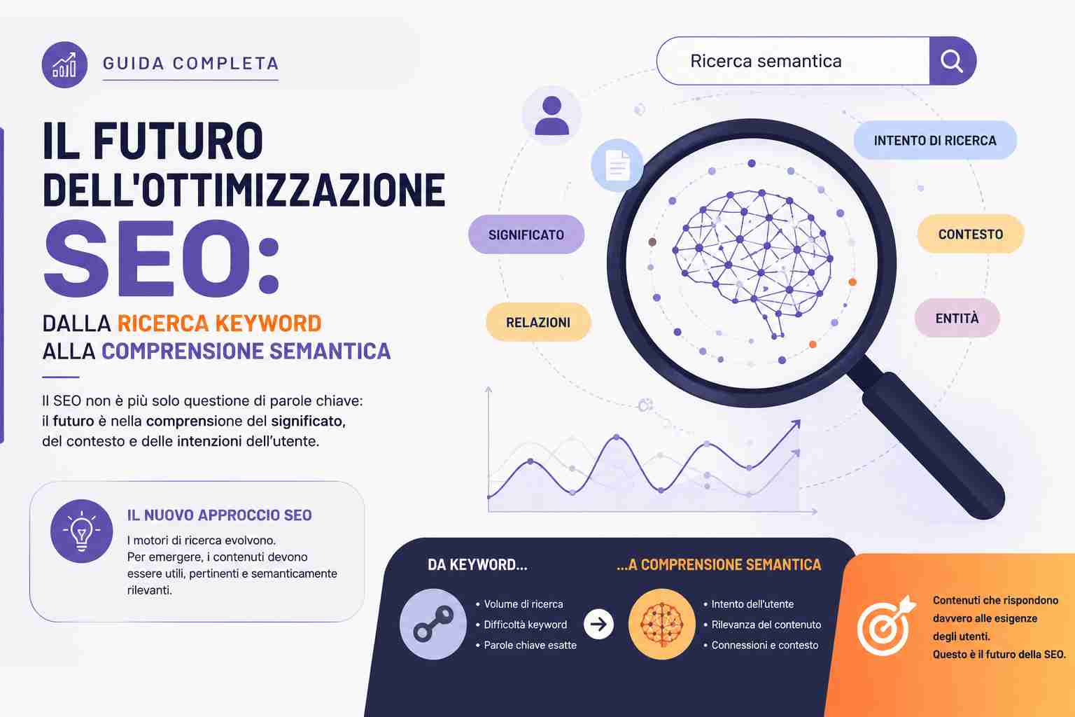 Il Futuro dell'Ottimizzazione SEO: Dalla Ricerca Keyword alla Comprensione Semantica