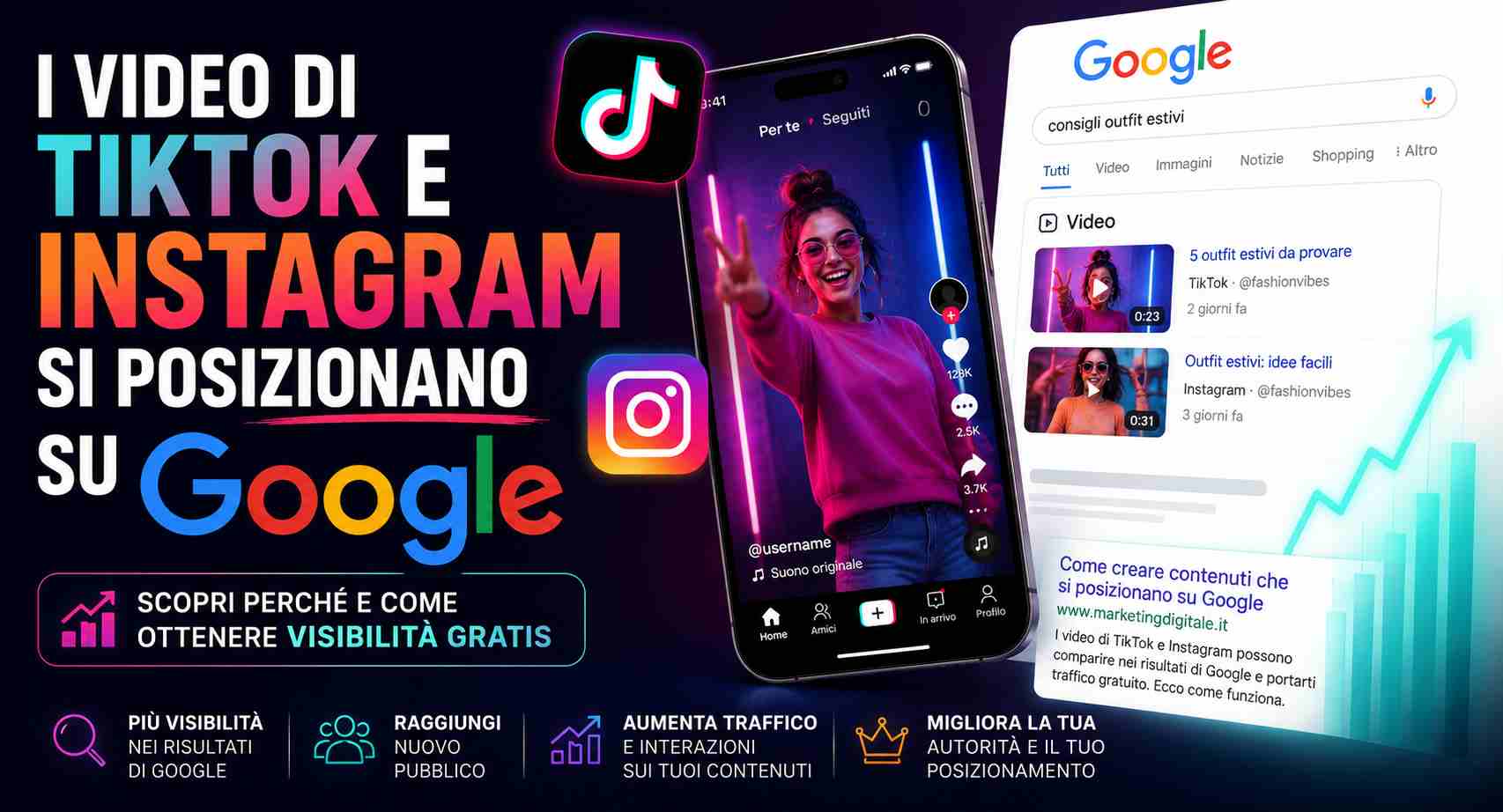 I video di TikTok e Instagram si posizionano su Google?