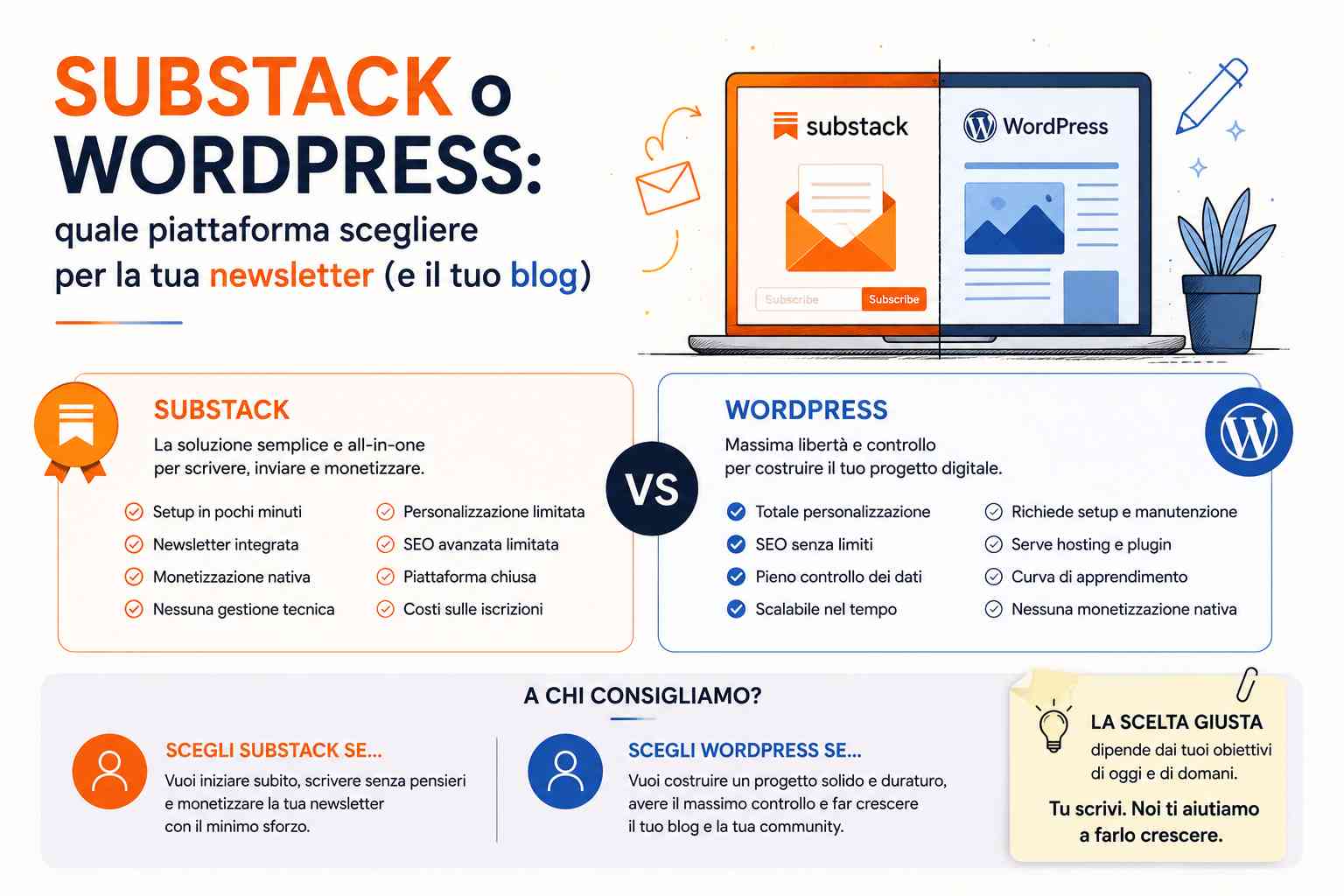 Substack o WordPress: quale piattaforma scegliere per la tua newsletter (e il tuo blog)